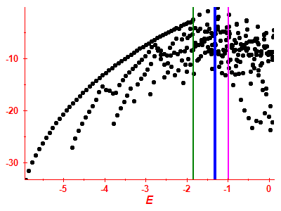 Strength function log